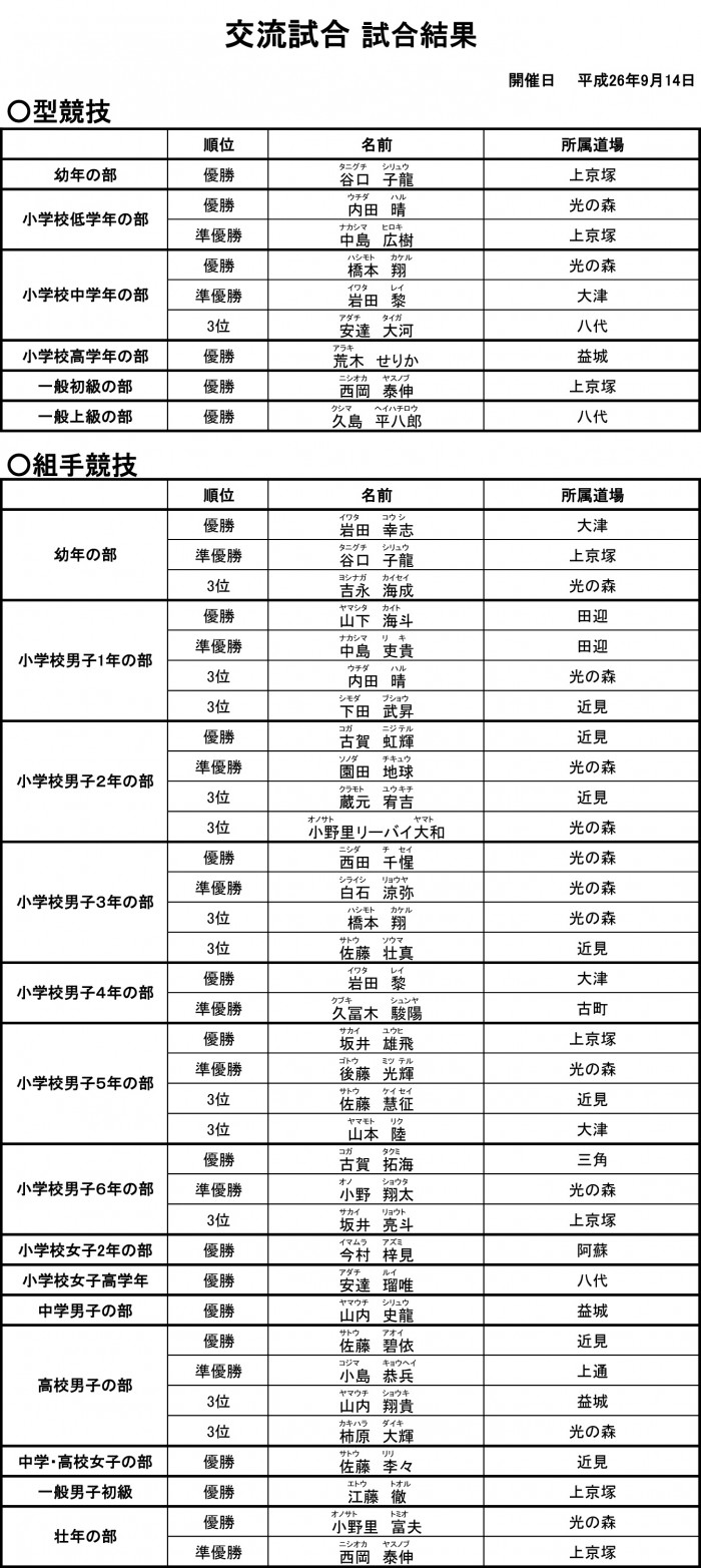 交流試合結果