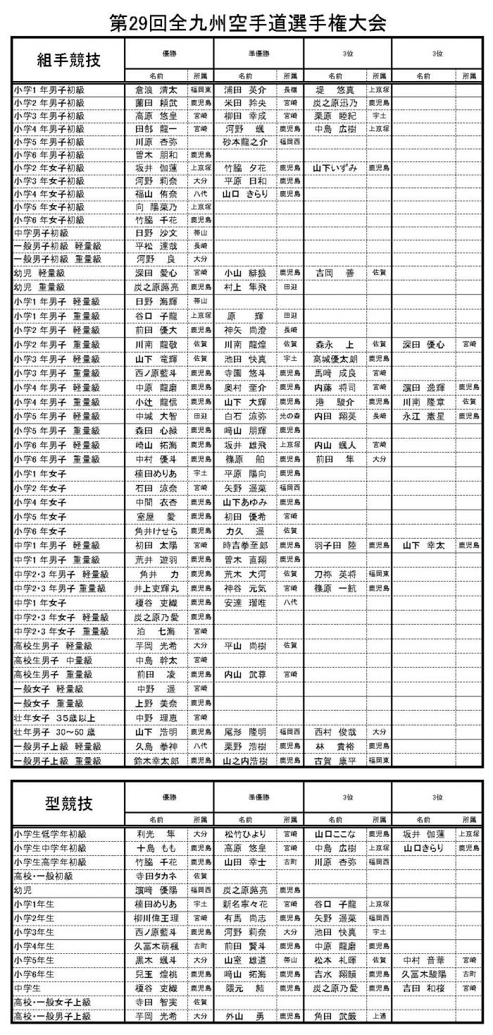 2016入賞者リスト